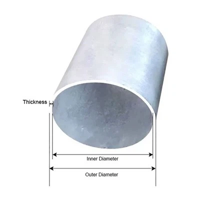 ท่อเหล็กอาบสังกะสี 4 นิ้ว